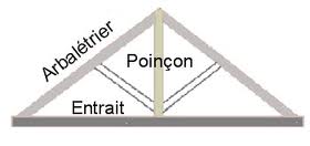 schema_charpente